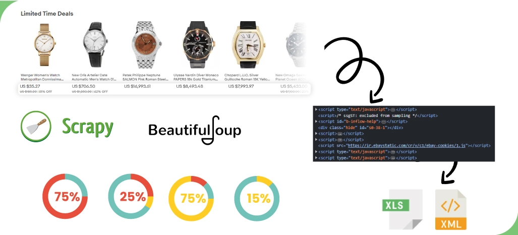 Procedure-to-Scrape-E-commerce-Price-Data